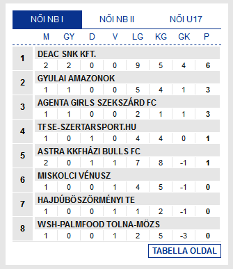 Screenshot_2019-09-15 Futsal Hungary Futsal Magyarország