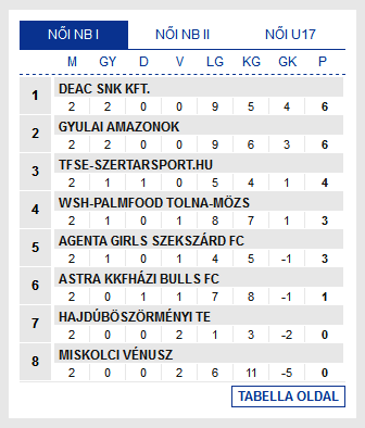 Screenshot_2019-09-16 Futsal Hungary Futsal Magyarország