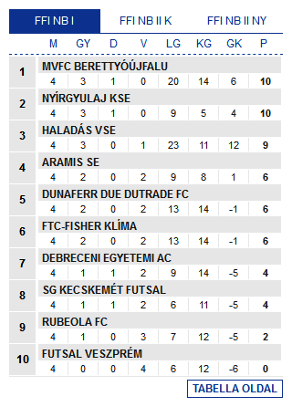 Screenshot_2019-09-17 Futsal Hungary Futsal Magyarország