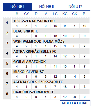 Screenshot_2019-09-29 Futsal Hungary Futsal Magyarország