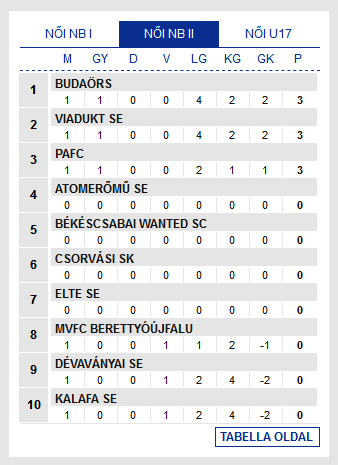 Screenshot_2019-09-29 Futsal Hungary Futsal Magyarország(1)