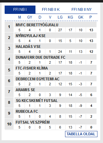 Screenshot_2019-10-01 Futsal Hungary Futsal Magyarország