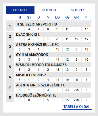 Screenshot_2019-10-07 Futsal Hungary Futsal Magyarország