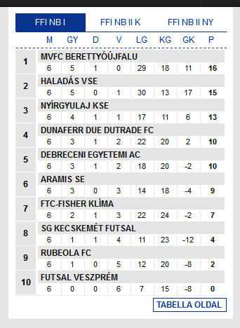 Screenshot_2019-10-08 Futsal Hungary Futsal Magyarország