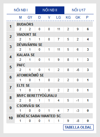 Screenshot_2019-10-09 Futsal Hungary Futsal Magyarország