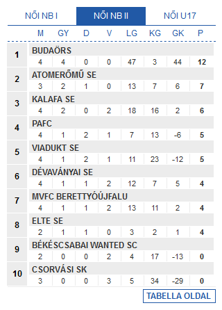 Screenshot_2019-10-28 Futsal Hungary Futsal Magyarország(1)