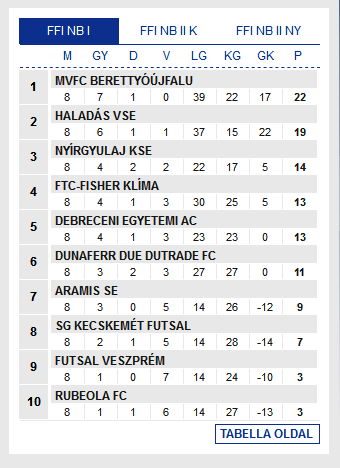 Screenshot_2019-11-05 Futsal Hungary Futsal Magyarország