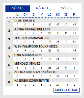 Screenshot_2019-11-11 Futsal Hungary Futsal Magyarország