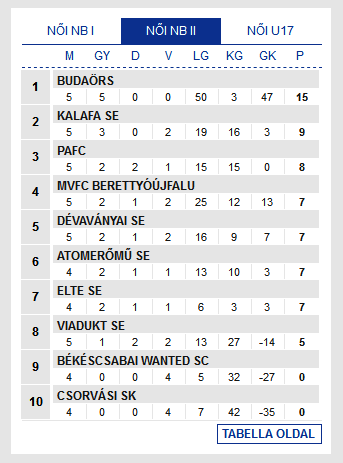 Screenshot_2019-11-12 Futsal Hungary Futsal Magyarország