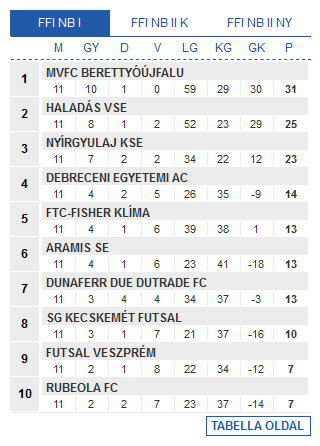 Screenshot_2019-11-26 Futsal Hungary Futsal Magyarország