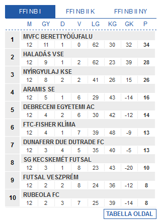 Screenshot_2019-12-11 Futsal Hungary Futsal Magyarország