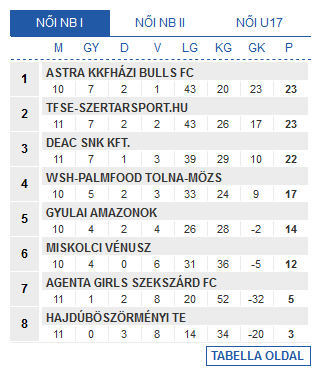 Screenshot_2019-12-16 Futsal Hungary Futsal Magyarország