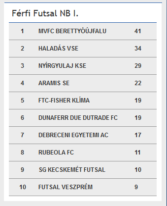 Screenshot_2020-01-11 Bajnokság Futsal Hungary