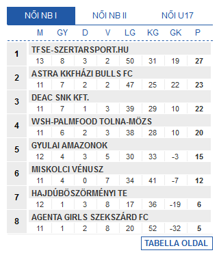 Screenshot_2020-01-20 Futsal Hungary Futsal Magyarország