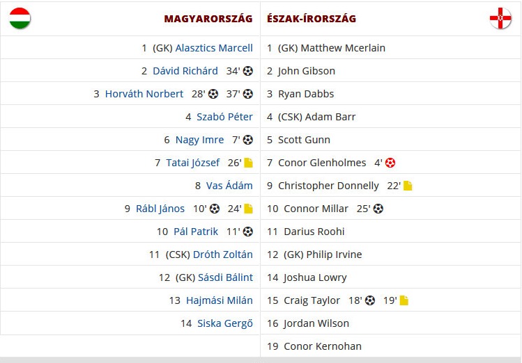 Screenshot_2020-01-29 Magabiztos sikerrel kezdtük az Eb-selejtező tornát(1)