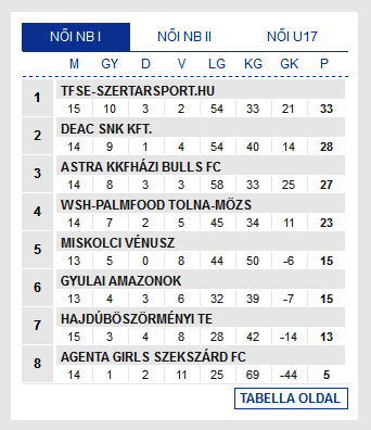 Screenshot_2020-02-17 Futsal Hungary Futsal Magyarország