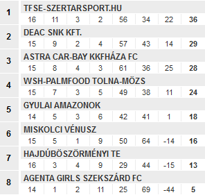 Screenshot_2020-03-01 Futsal Hungary Futsal Magyarország