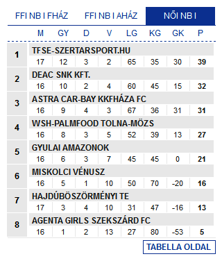 Screenshot_2020-03-09 Futsal Hungary Futsal Magyarország