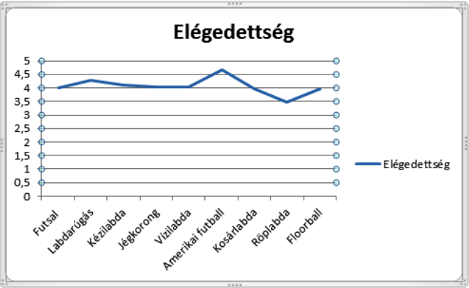 Téged jól motivál az edződ?