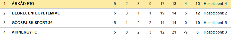ggg