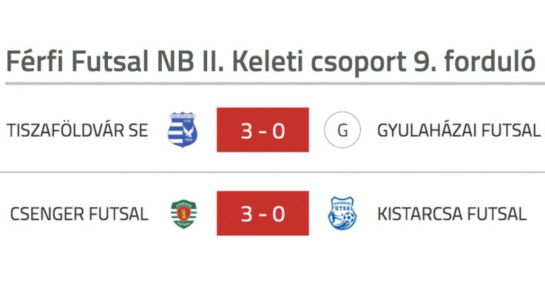 A Gyulaháza és a Kistarcsa sem utazott el idegenbe…