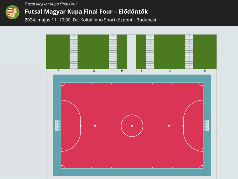 Magyar Kupa Final Four jegyértékesítés