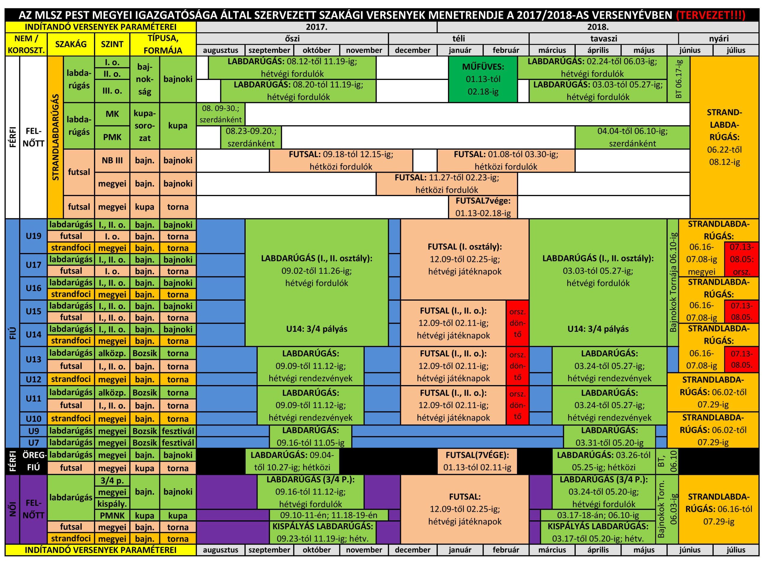ok_3-szakag-menetrendterv_PMI_2017-2018_20170425