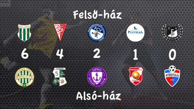 Lezárult az alapszakasz!